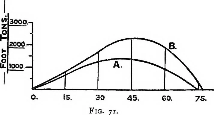 An illustration from Text-book of theoretical naval architecture, 1889, leaf 176