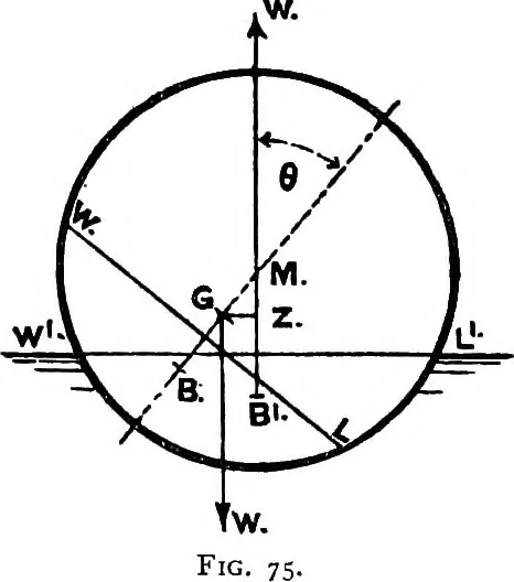 An illustration from Text-book of theoretical naval architecture, 1889, leaf 179