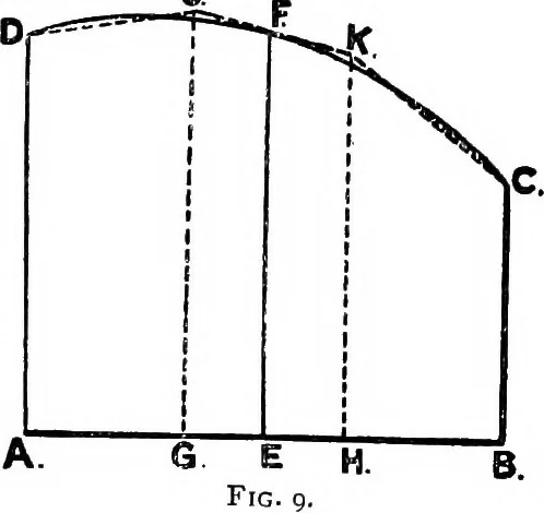 An illustration from Text-book of theoretical naval architecture, 1889, leaf 19