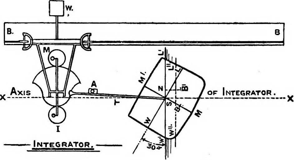 An illustration from Text-book of theoretical naval architecture, 1889, leaf 190