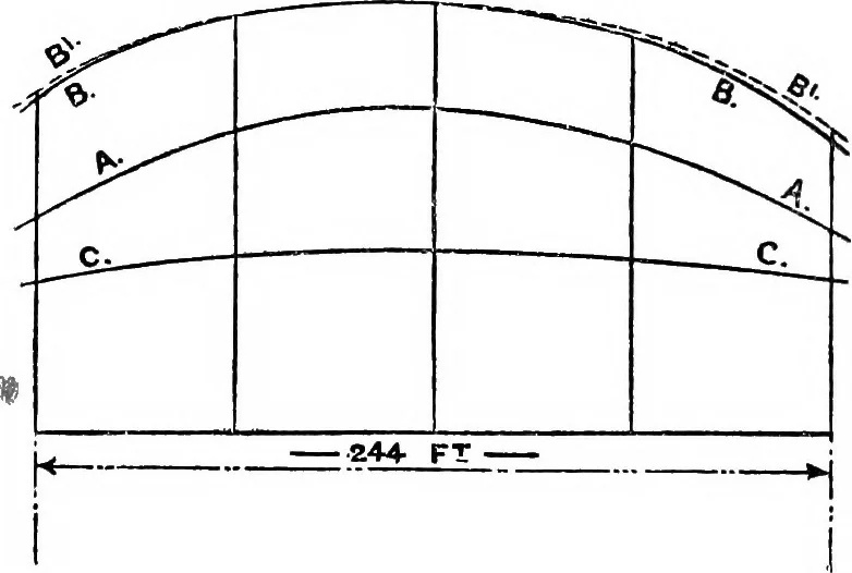 An illustration from Text-book of theoretical naval architecture, 1889, leaf 203