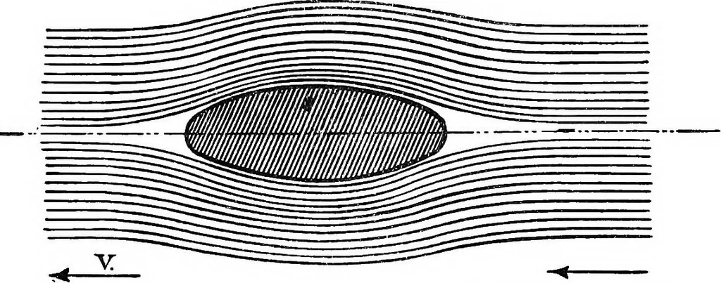 An illustration from Text-book of theoretical naval architecture, 1889, leaf 236