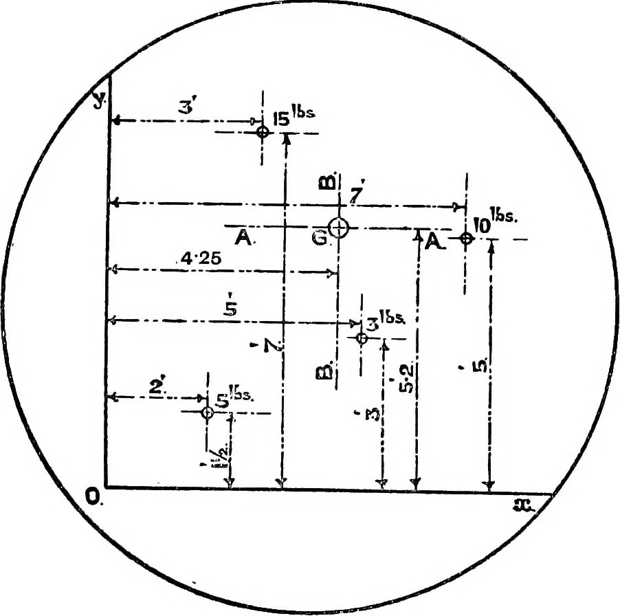 An illustration from Text-book of theoretical naval architecture, 1889, leaf 57