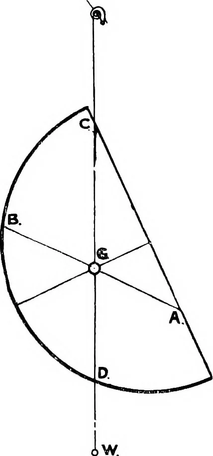 An illustration from Text-book of theoretical naval architecture, 1889, leaf 61