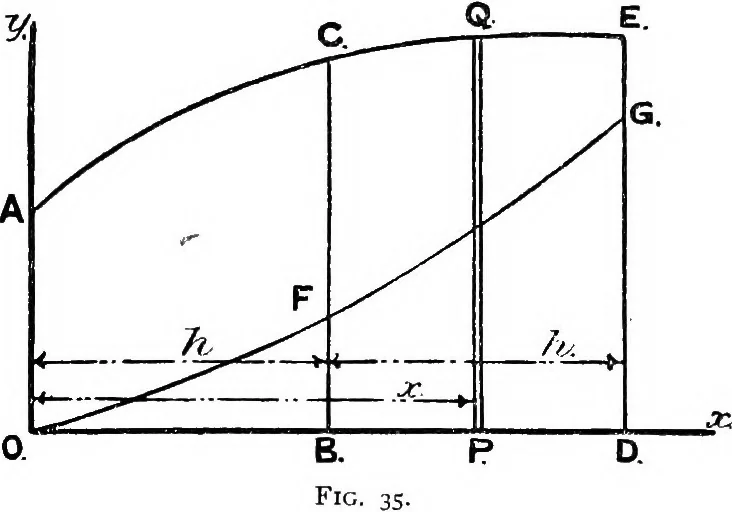 An illustration from Text-book of theoretical naval architecture, 1889, leaf 62