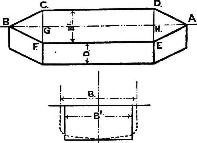 An illustration from Text-book of theoretical naval architecture, 1889, leaf 91