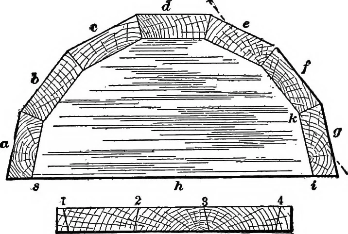 An illustration from Practical pattern making, 1906, leaf 101