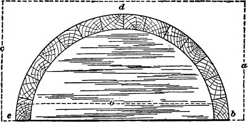 An illustration from Practical pattern making, 1906, leaf 104
