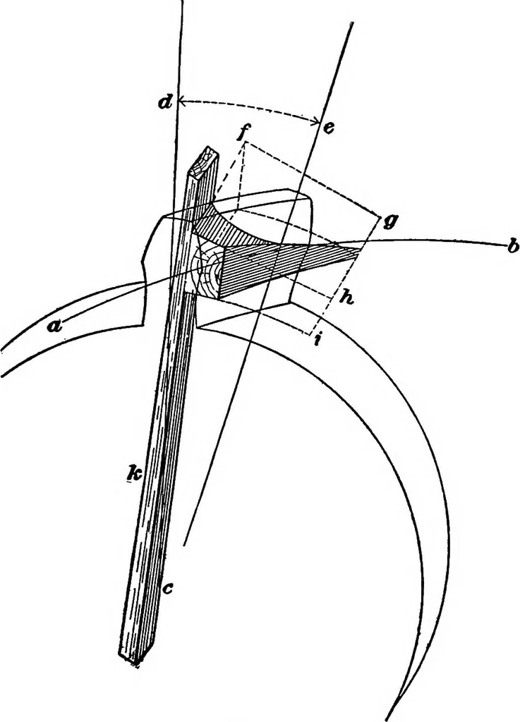 An illustration from Practical pattern making, 1906, leaf 172