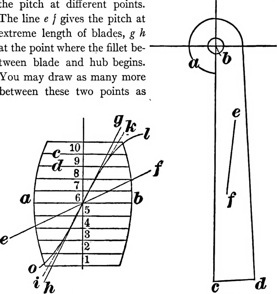 An illustration from Practical pattern making, 1906, leaf 178