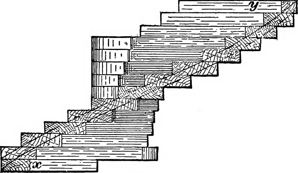 An illustration from Practical pattern making, 1906, leaf 183
