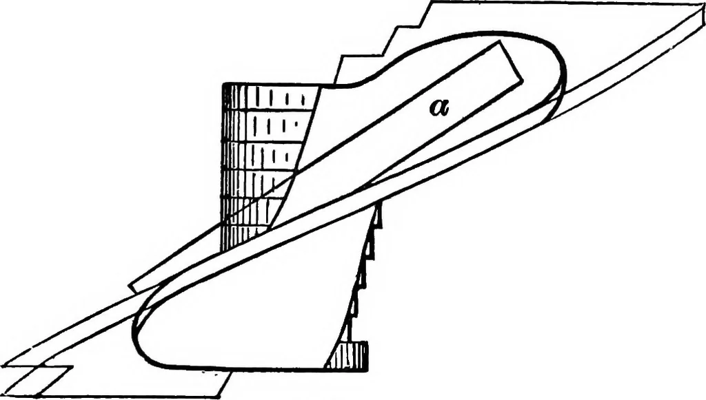 An illustration from Practical pattern making, 1906, leaf 186