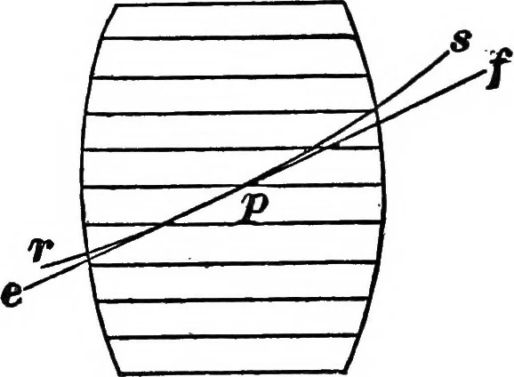 An illustration from Practical pattern making, 1906, leaf 188