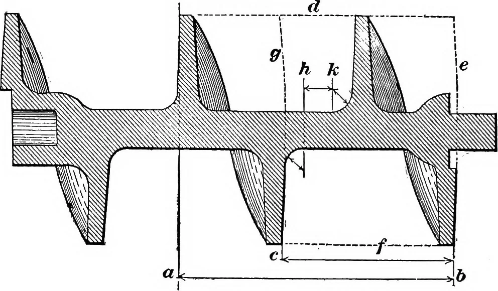 An illustration from Practical pattern making, 1906, leaf 195