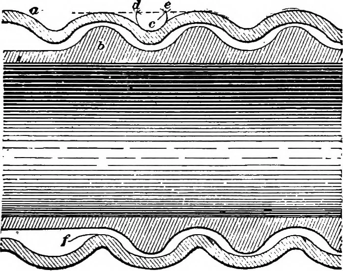 An illustration from Practical pattern making, 1906, leaf 198