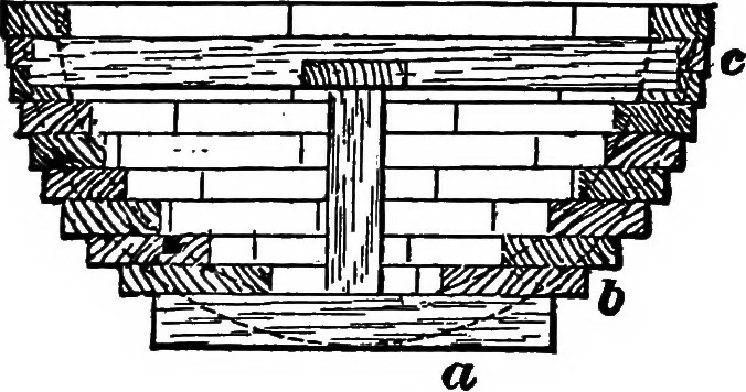 An illustration from Practical pattern making, 1906, leaf 212