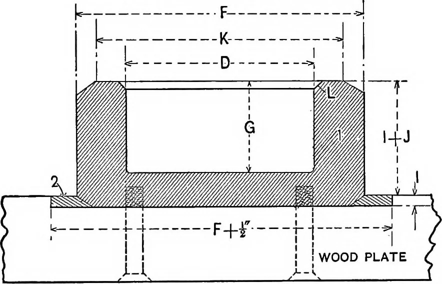 An illustration from Practical pattern making, 1906, leaf 253