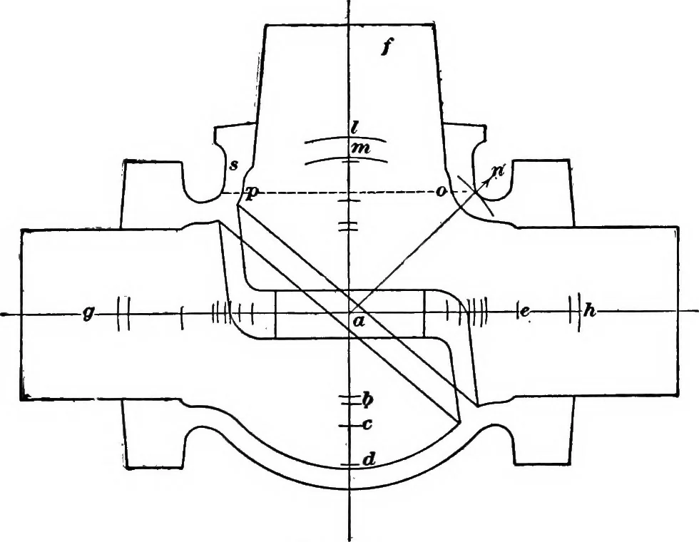 An illustration from Practical pattern making, 1906, leaf 260