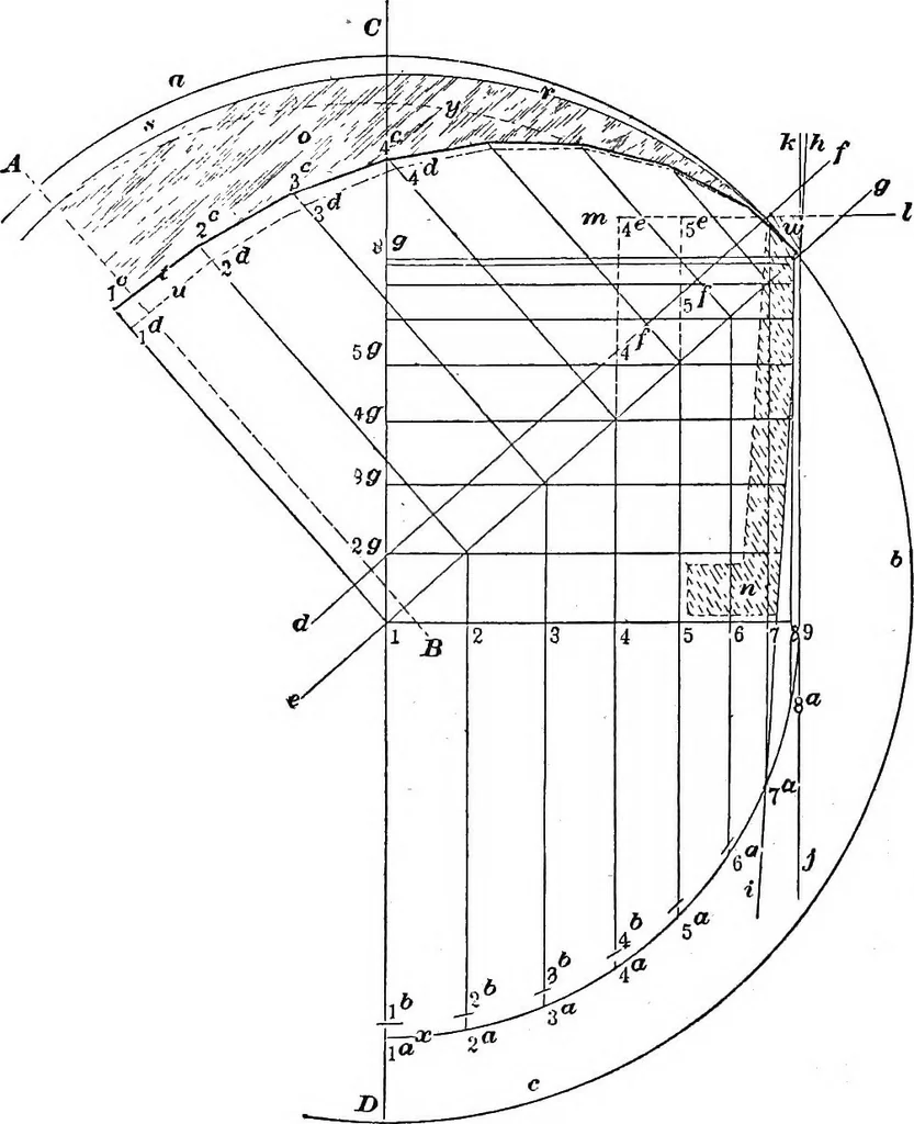 An illustration from Practical pattern making, 1906, leaf 265