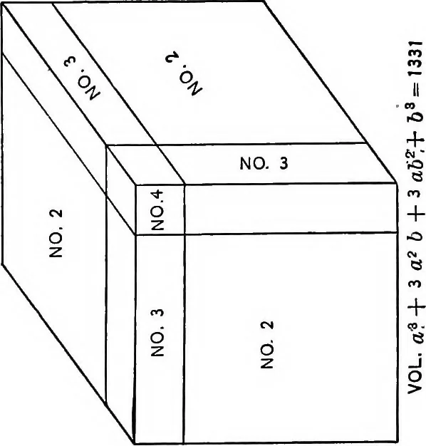 An illustration from Practical pattern making, 1906, leaf 277