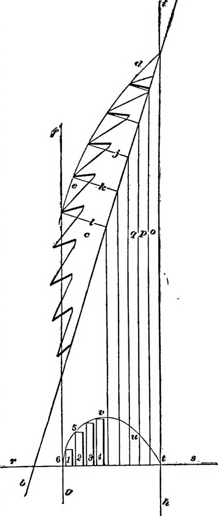An illustration from Practical pattern making, 1906, leaf 68