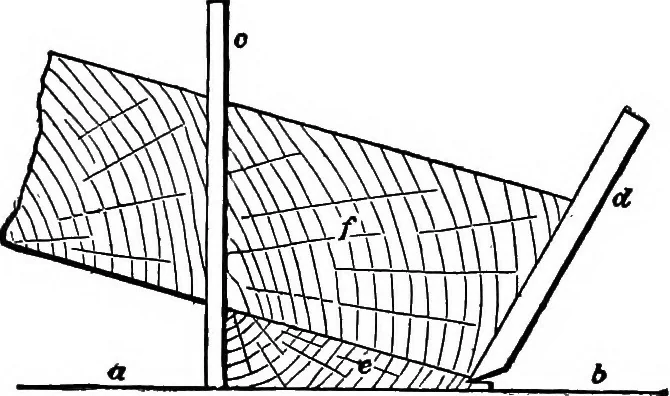 An illustration from Practical pattern making, 1906, leaf 71