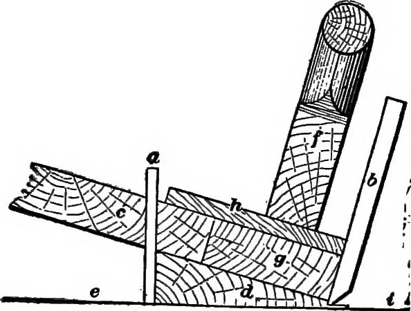 An illustration from Practical pattern making, 1906, leaf 72