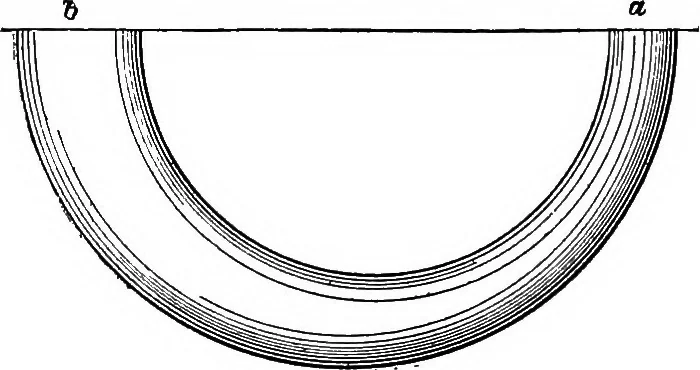 An illustration from Practical pattern making, 1906, leaf 95