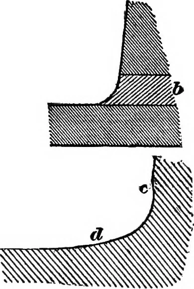 An illustration from Practical pattern making, 1906, leaf 98