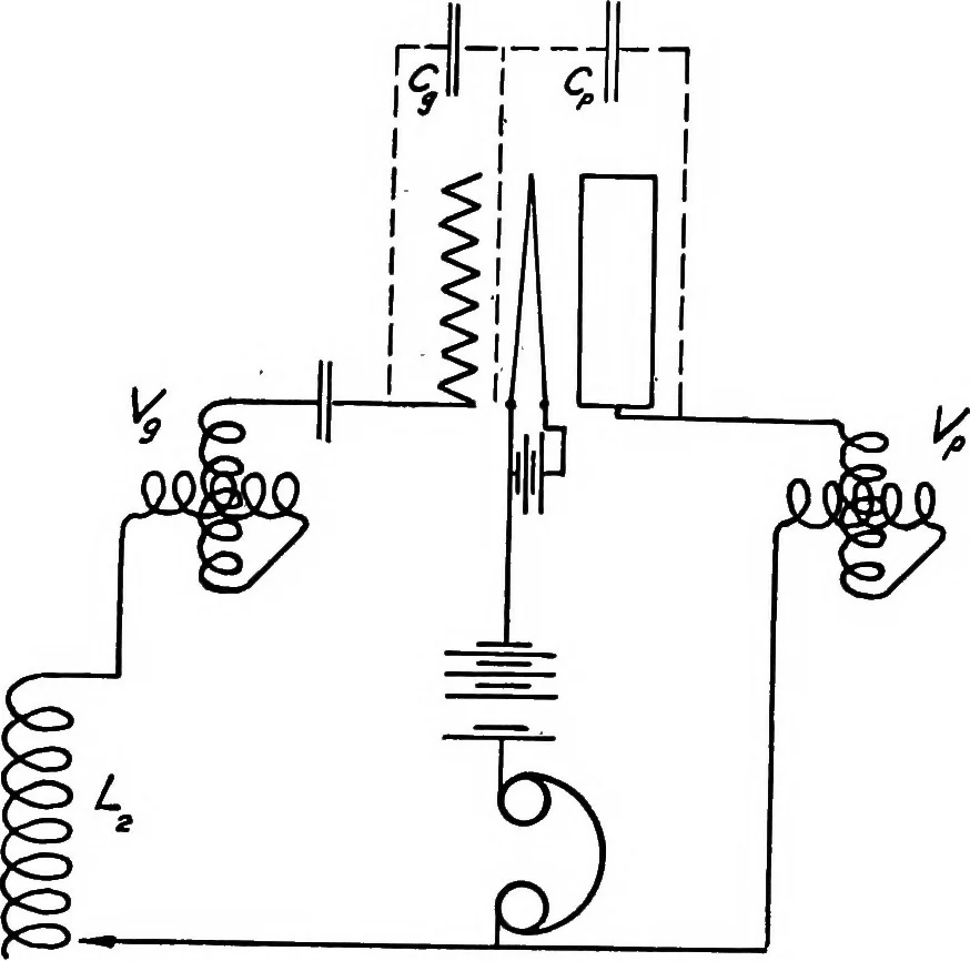 An illustration from Elements of radio telephony, 1922, leaf 109