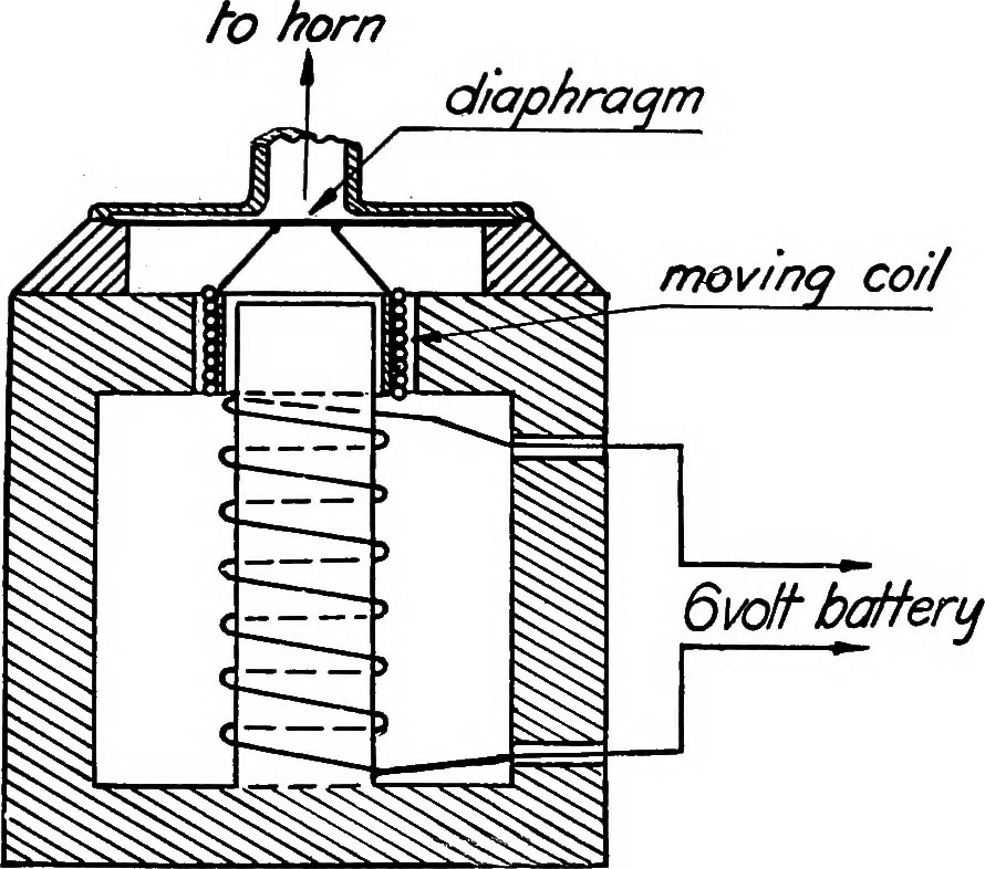 An illustration from Elements of radio telephony, 1922, leaf 120