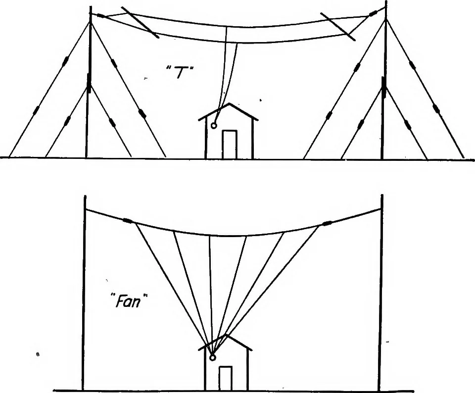 An illustration from Elements of radio telephony, 1922, leaf 129