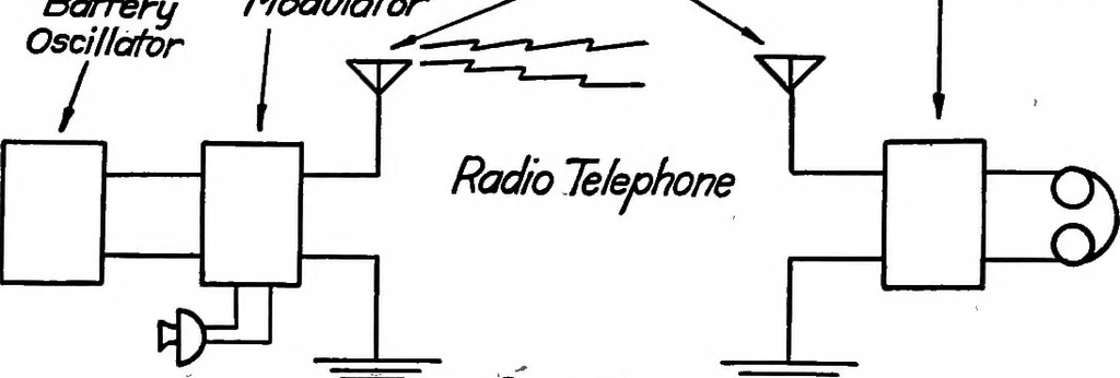 An illustration from Elements of radio telephony, 1922, leaf 17