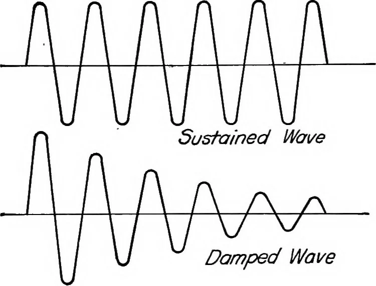 An illustration from Elements of radio telephony, 1922, leaf 24