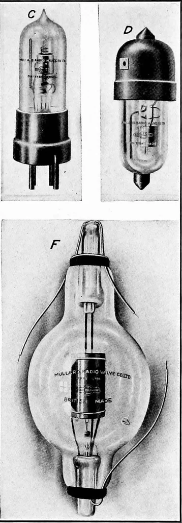 An illustration from Elements of radio telephony, 1922, leaf 32