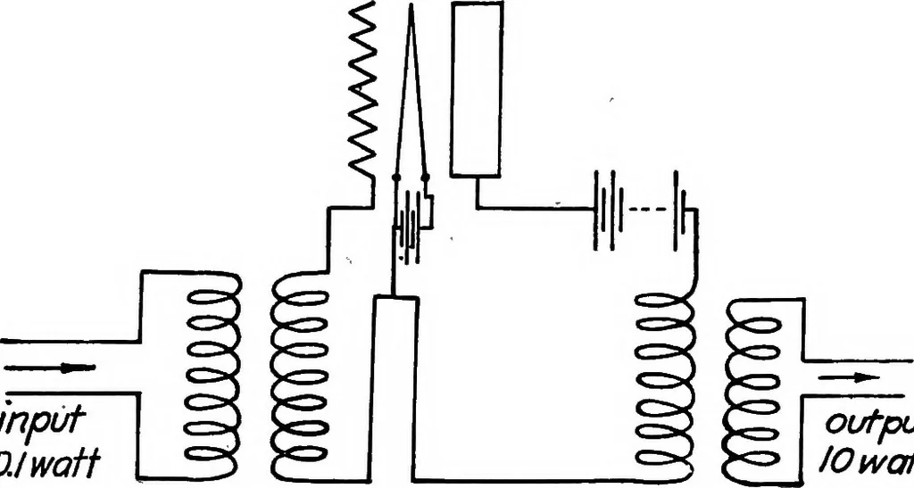 An illustration from Elements of radio telephony, 1922, leaf 50