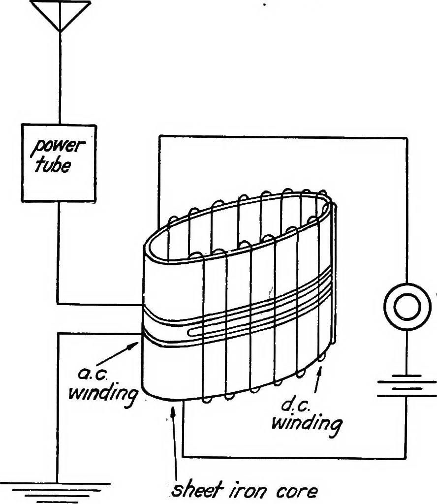 An illustration from Elements of radio telephony, 1922, leaf 72