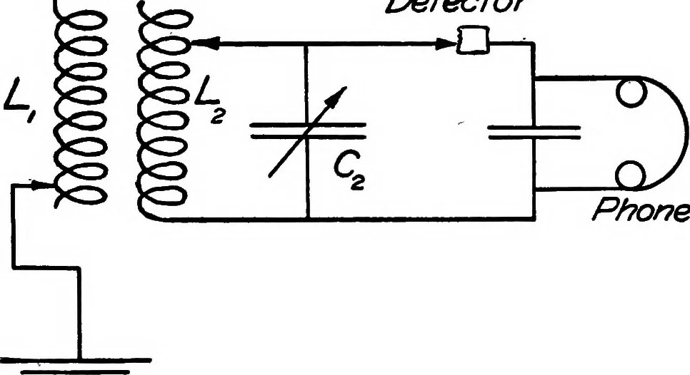 An illustration from Elements of radio telephony, 1922, leaf 91