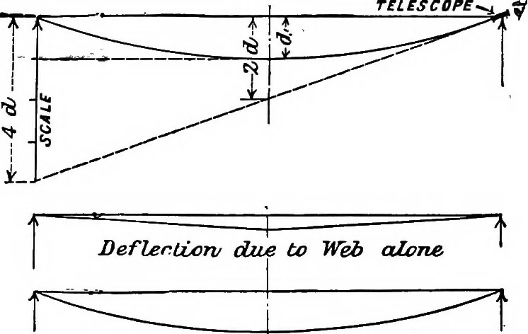 An illustration from The anatomy of bridgework, 1906, leaf 107