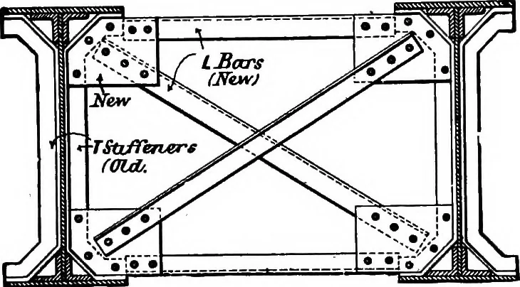 An illustration from The anatomy of bridgework, 1906, leaf 133
