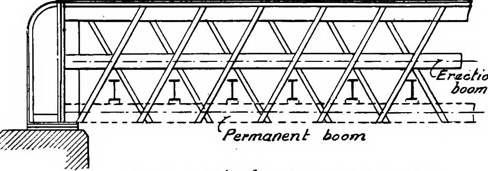 An illustration from The anatomy of bridgework, 1906, leaf 152