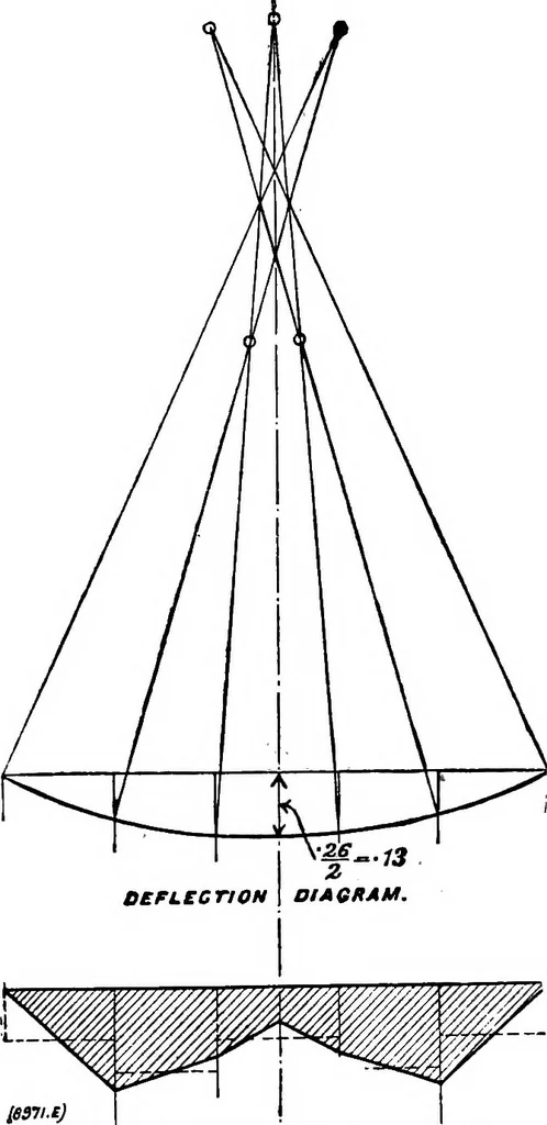 An illustration from The anatomy of bridgework, 1906, leaf 154