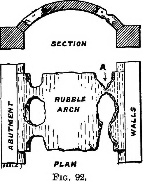 An illustration from The anatomy of bridgework, 1906, leaf 176