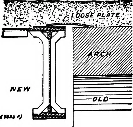 An illustration from The anatomy of bridgework, 1906, leaf 199