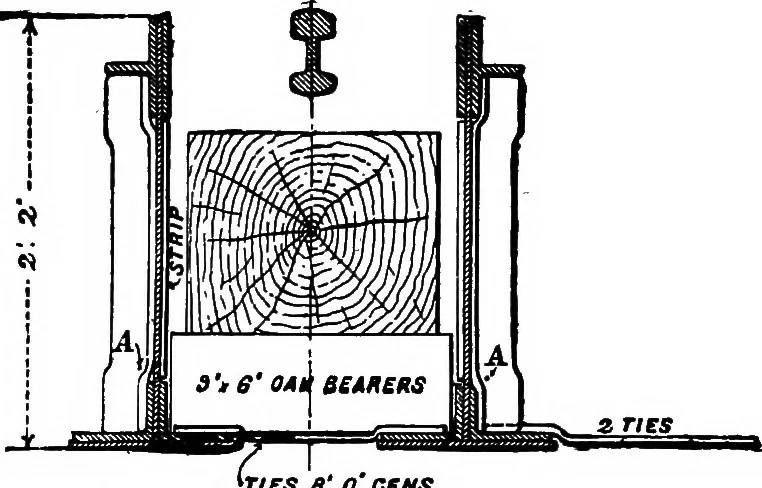 An illustration from The anatomy of bridgework, 1906, leaf 30