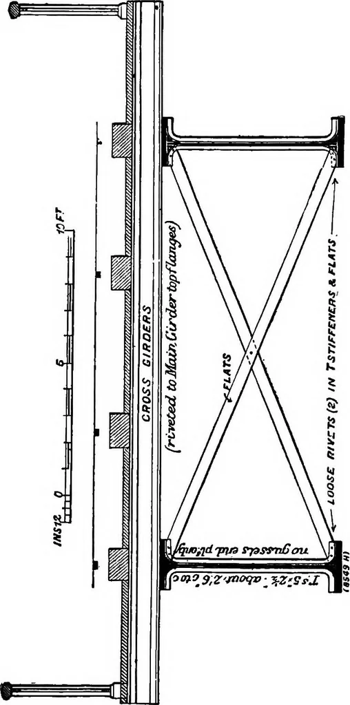 An illustration from The anatomy of bridgework, 1906, leaf 53