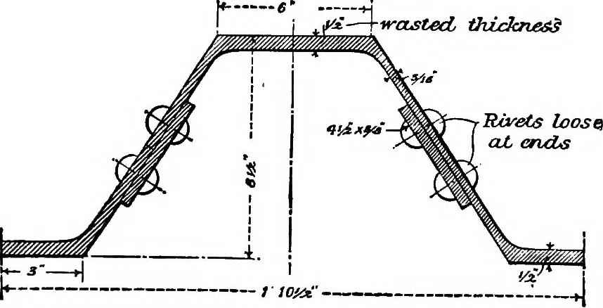An illustration from The anatomy of bridgework, 1906, leaf 85