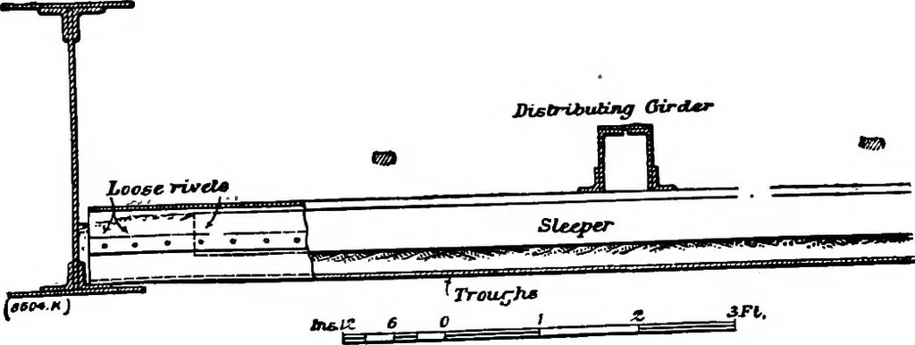 An illustration from The anatomy of bridgework, 1906, leaf 92