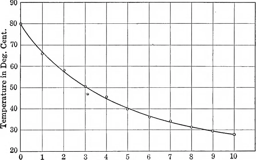 An illustration from A manual of physical measurements, 1912, leaf 12