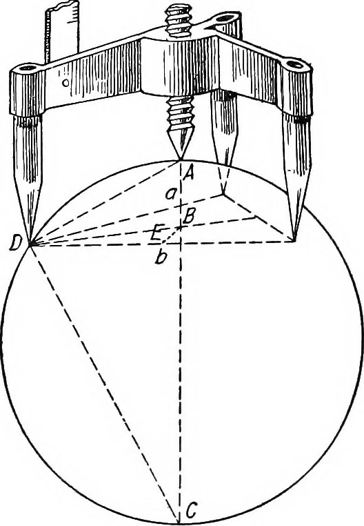 An illustration from A manual of physical measurements, 1912, leaf 26